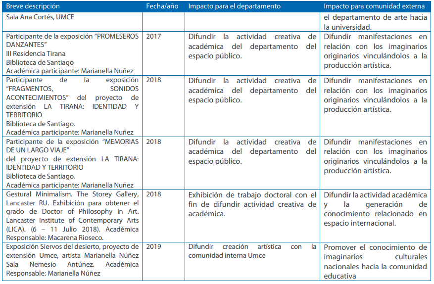 Creacion2