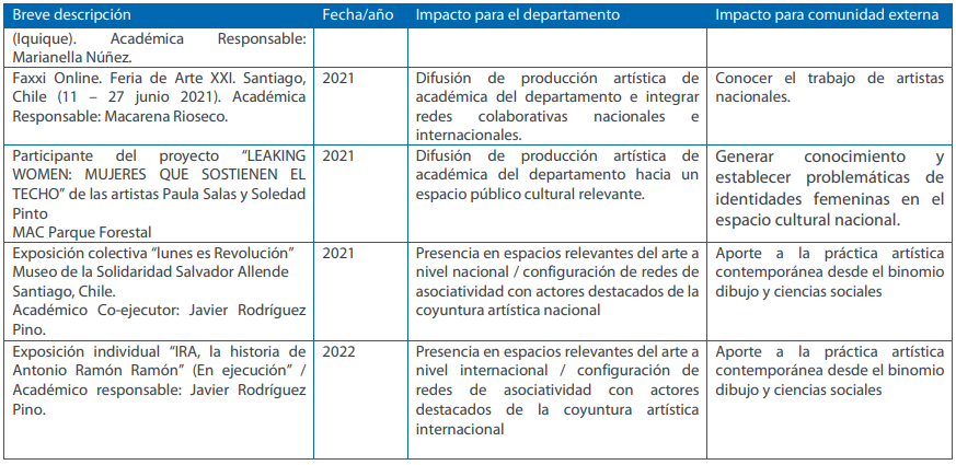 Creacion4