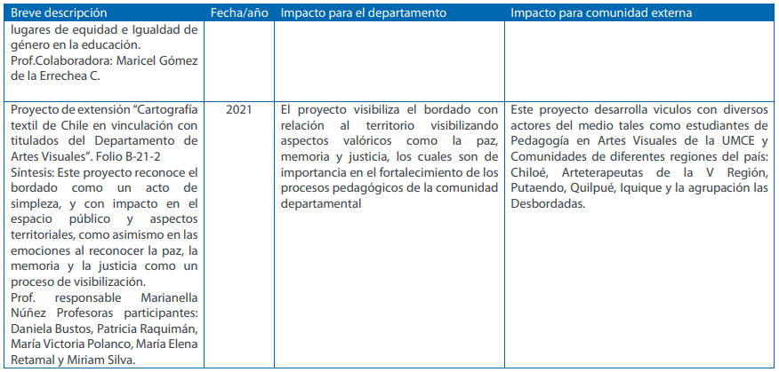 Extensio vcm 10