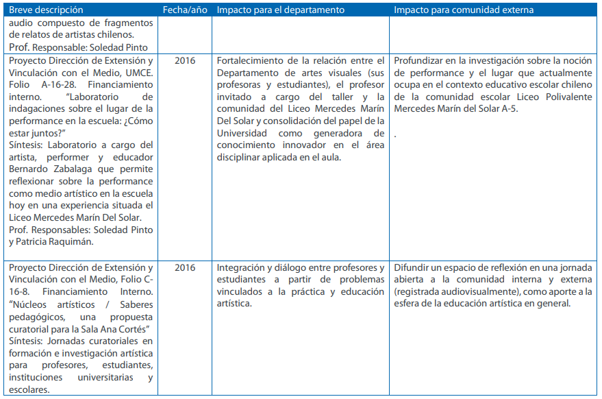 Extensio vcm 2