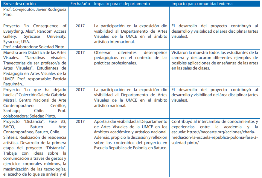 Extensio vcm 3