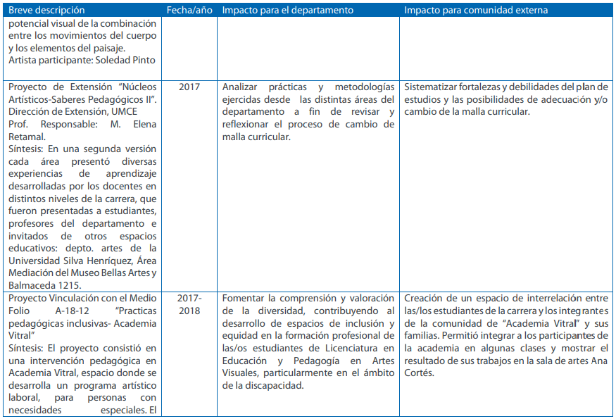 Extensio vcm 4