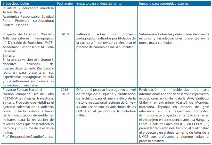 Extensio vcm 6