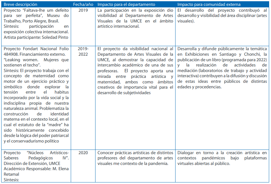 Extensio vcm 7