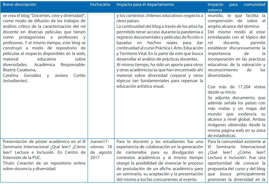 Otras instituciones2