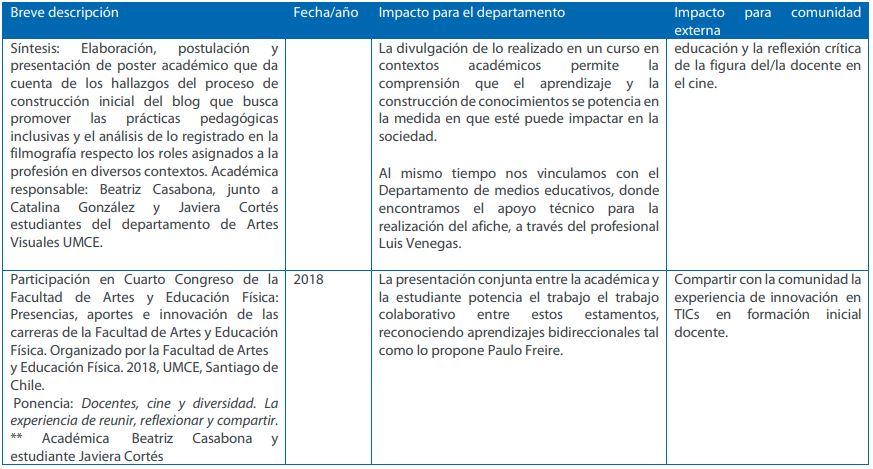 Otras instituciones3