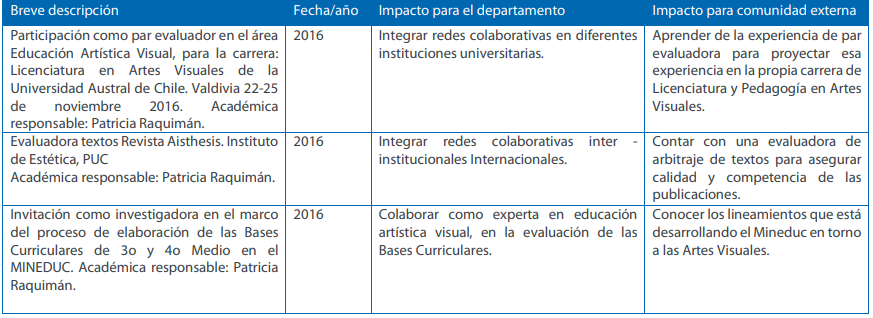 Par evaluador 1