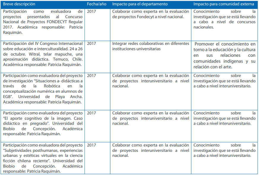 Par evaluador 2