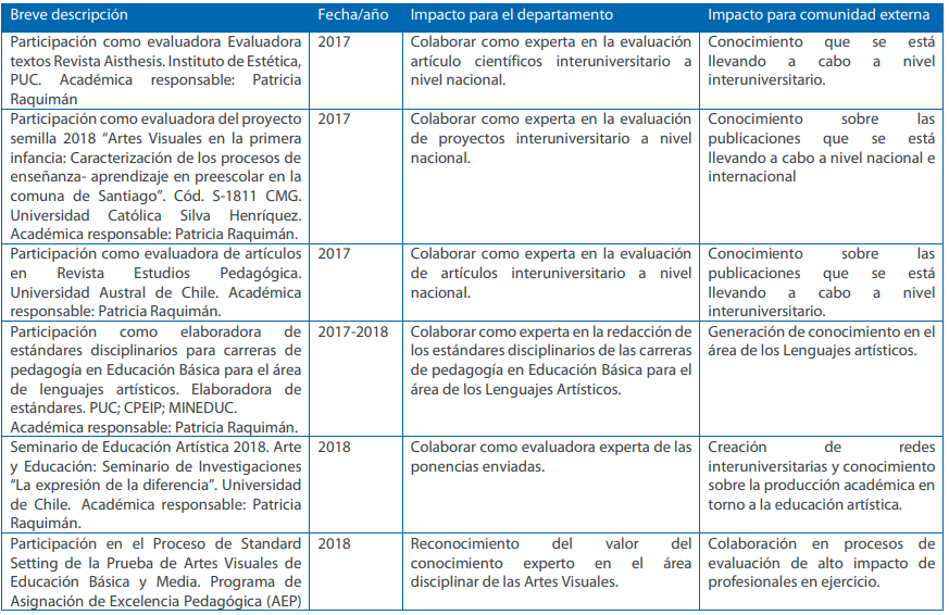 Par evaluador 3