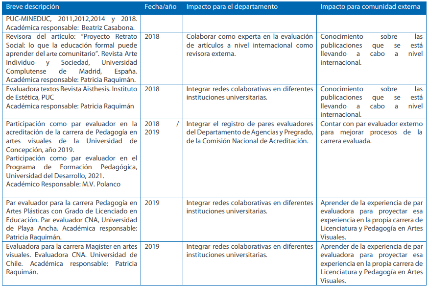 Par evaluador 4