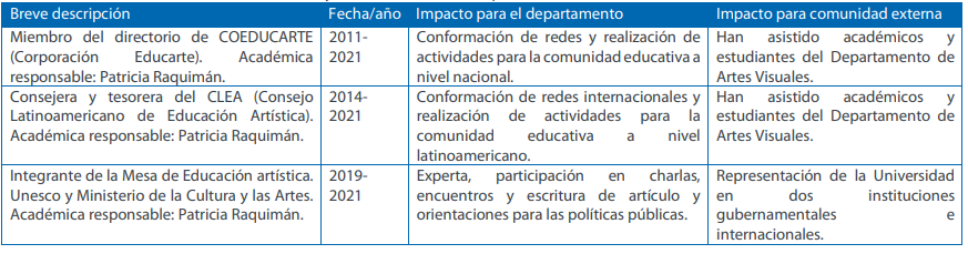 colaboraciones e intercambios