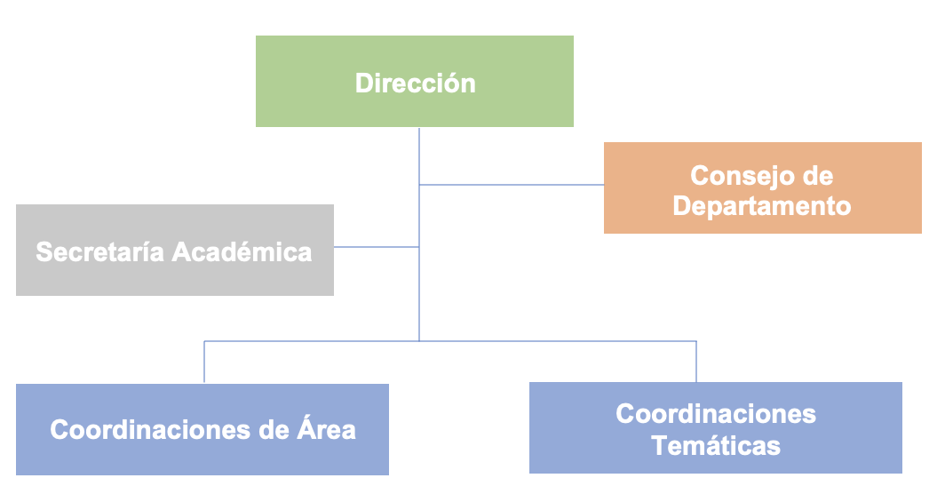 Organigrama