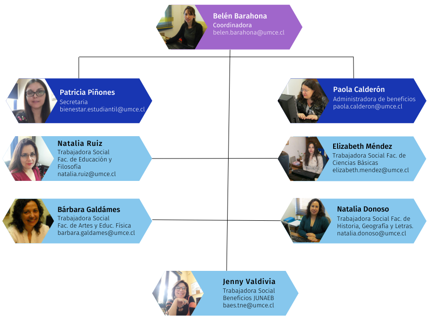 Equipo de Servicios Estudiantiles