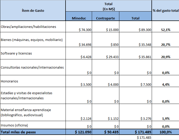 costos resumen