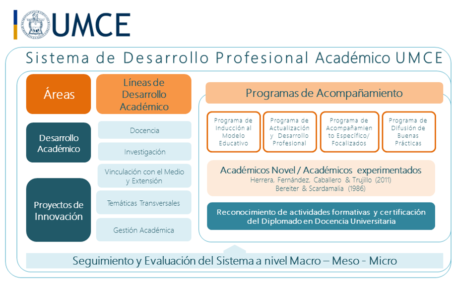 sistema desarrollo profesional academico didoc