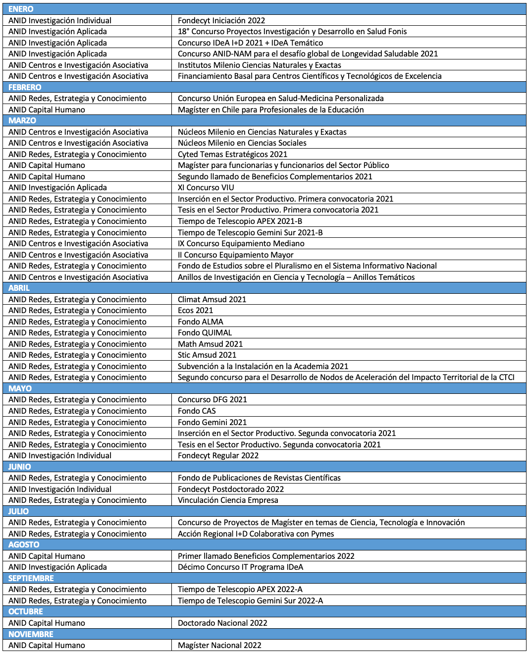 CALENDARIO ANID 2021