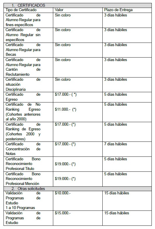 valores certificados 2025 1