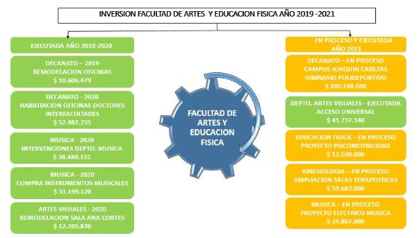 INVERSION FACULTAD