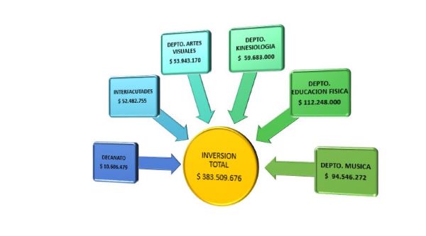 INVERSION PESOS