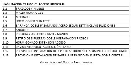 accesomusica3