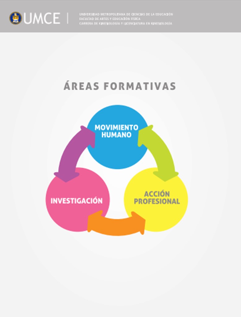 area formativa