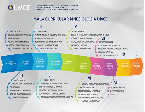 malla curricular