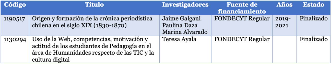 PROYECTOS EXTERNOS