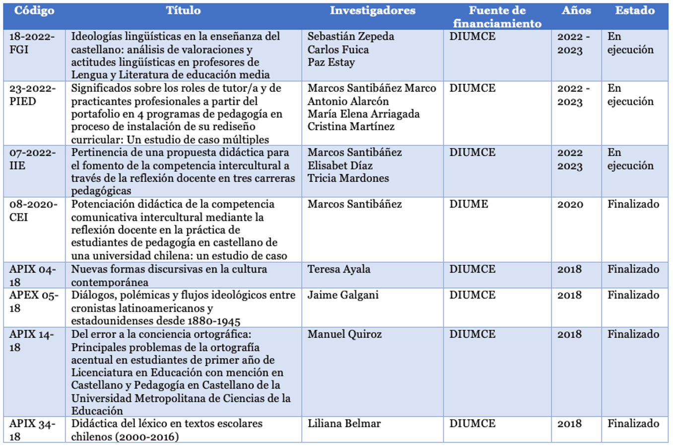 PROYECTOS INTERNOS 2