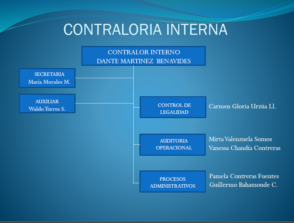 organigrama contraloria