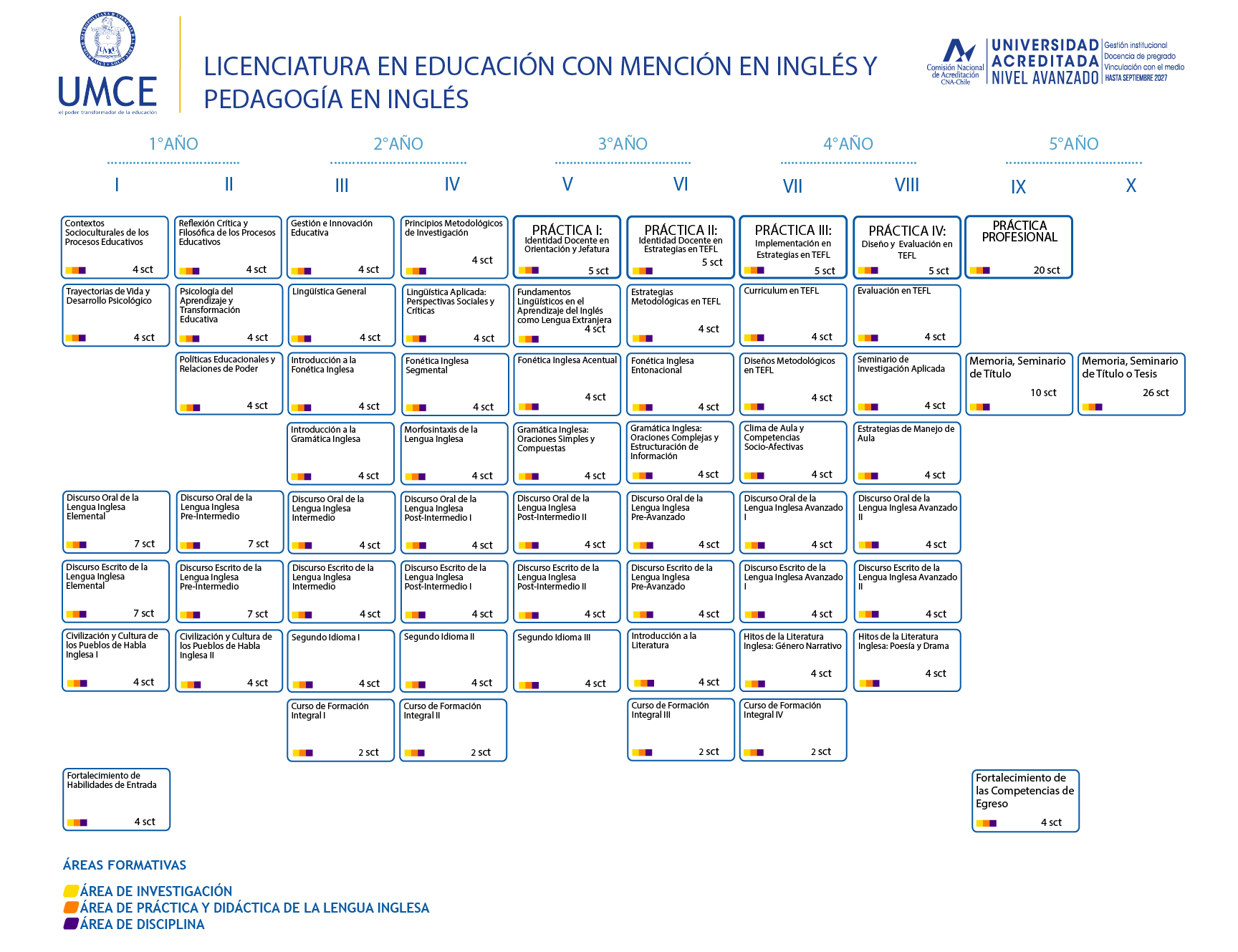 licenciatura en educaciOn con menciOn en inglEs y 100