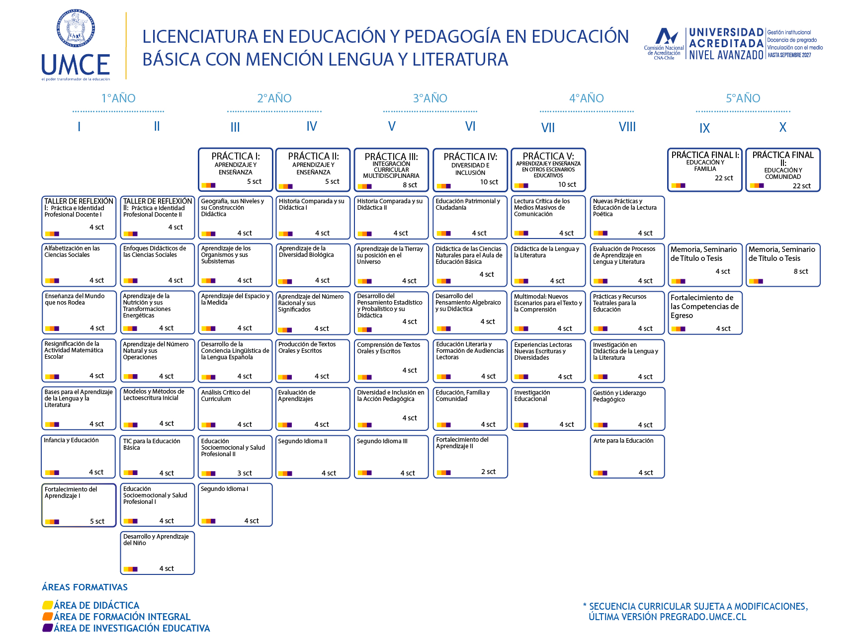 bAsica con menciOn lengua y literatura 100