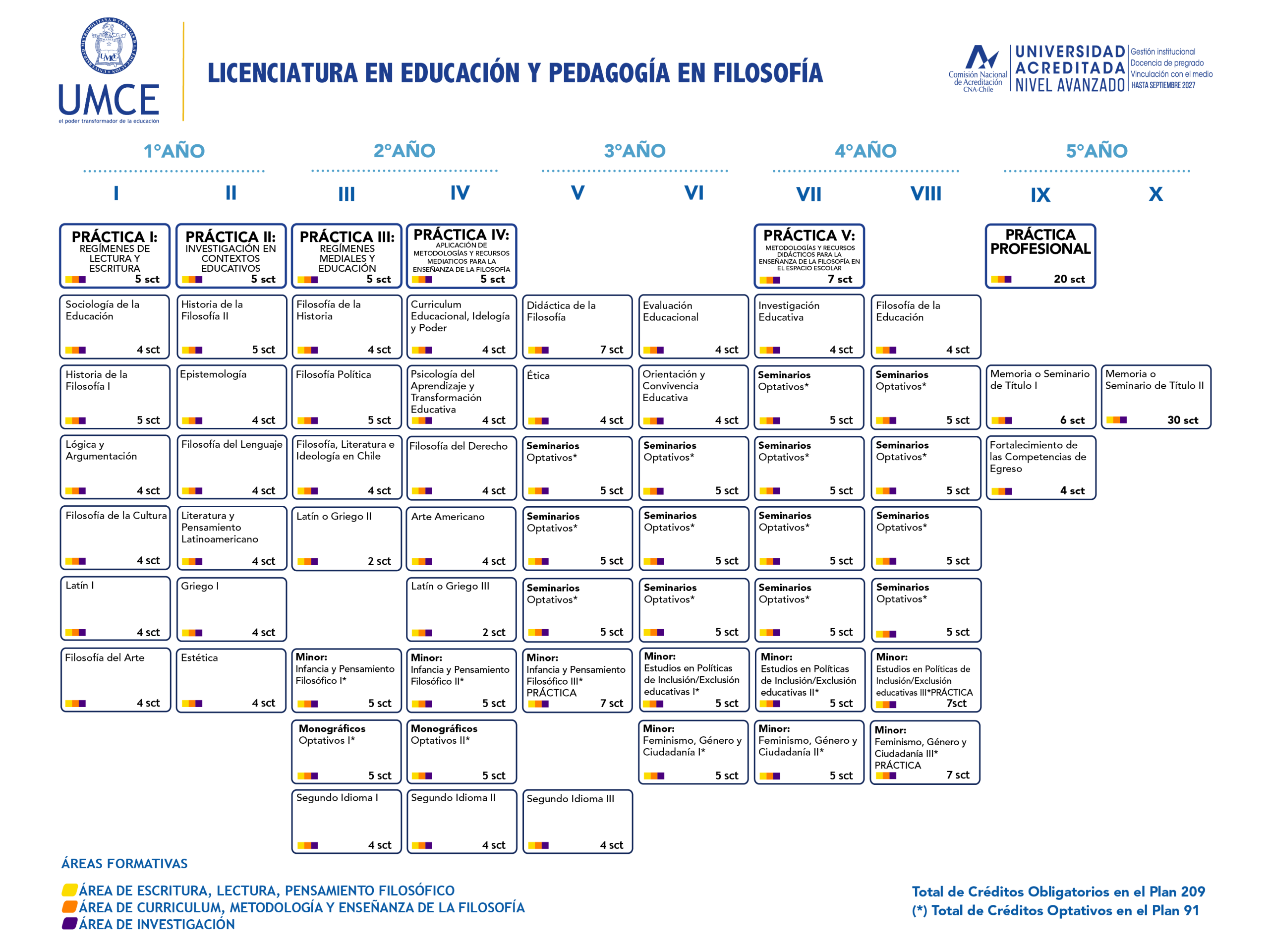 malla filosofia scaled
