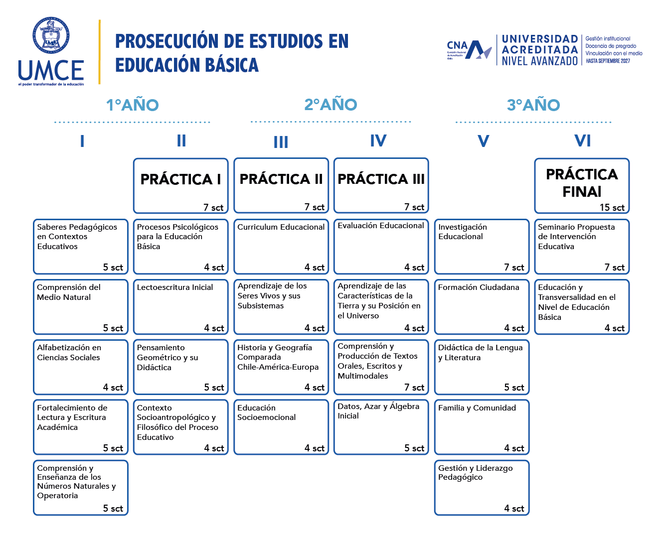 prosecucion ed basica 12 dic 2024