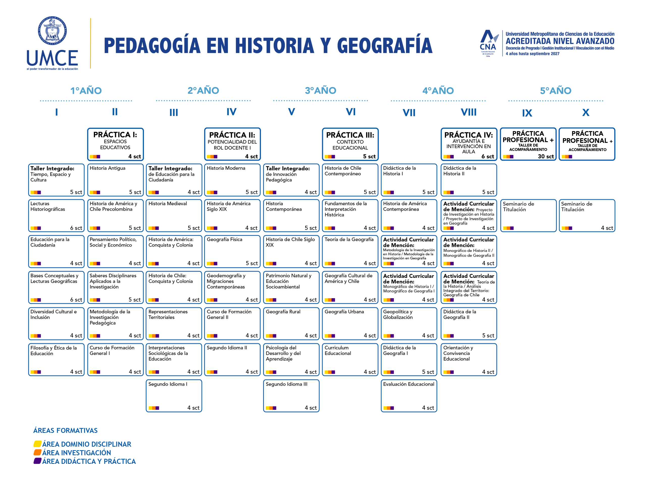 Malla Historia y Geografia scaled