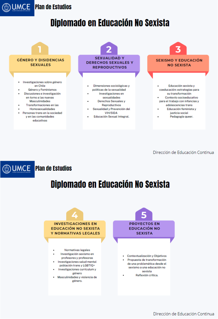 educacion no sexista 2026