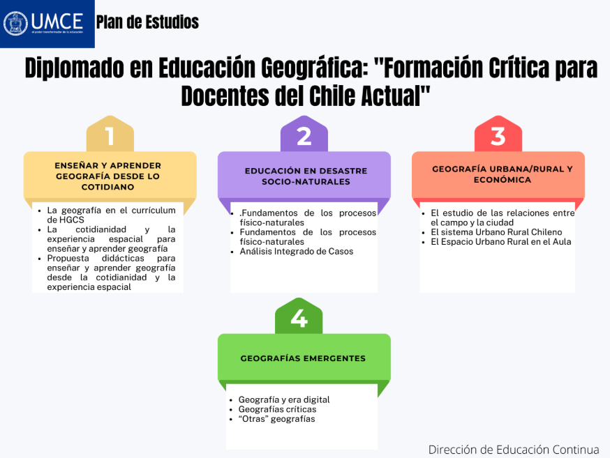 Plan de Estudios Diplomado en Educación Geográfica Formación Crítica para Docentes del Chile Actual