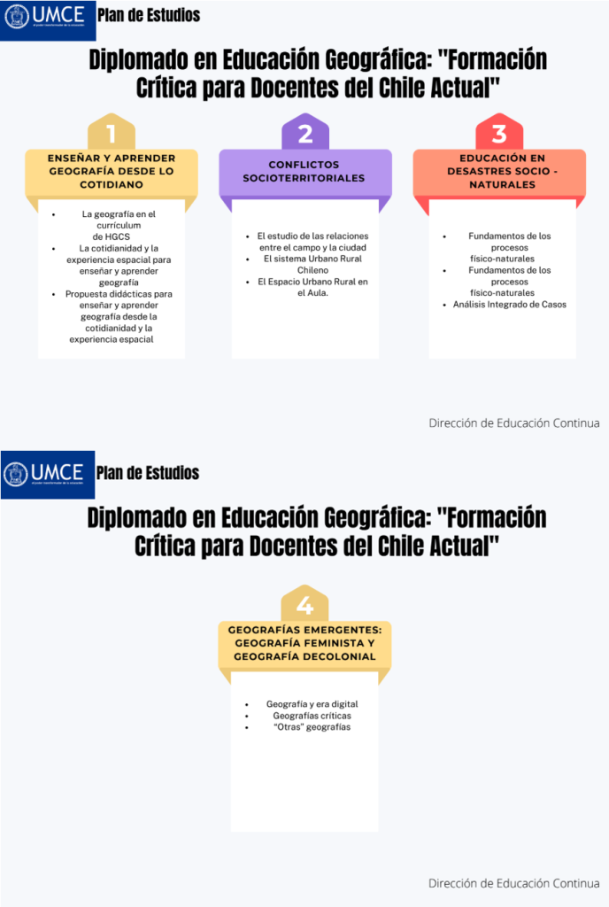 Plan de Estudios Diplomado en Educación Geográfica Formación Crítica para Docentes del Chile Actual