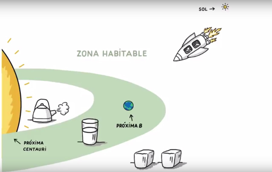 Presentan nuevo corto animado sobre astronomía: “A la caza de nuevas tierras” 2b9b72303a195511df58deb3249f170b 223