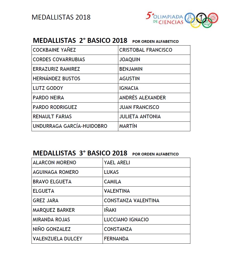 UMCE &mdash; medallistas1 bcd