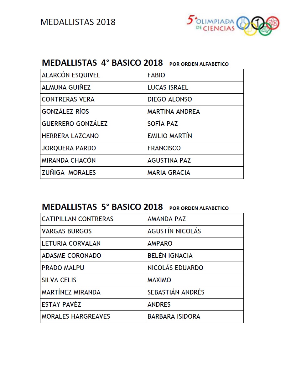 UMCE &mdash; medallistas2 fb7