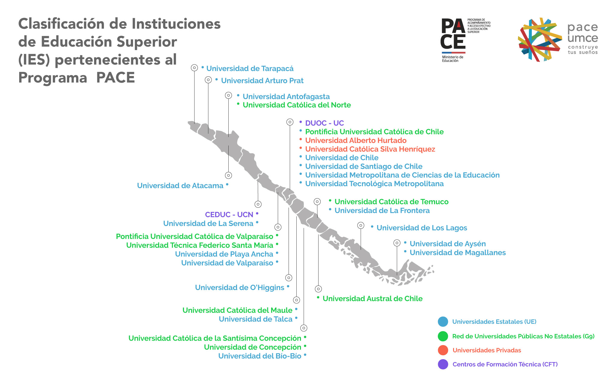 UMCE &mdash; universidadesIpub privadas pace 181