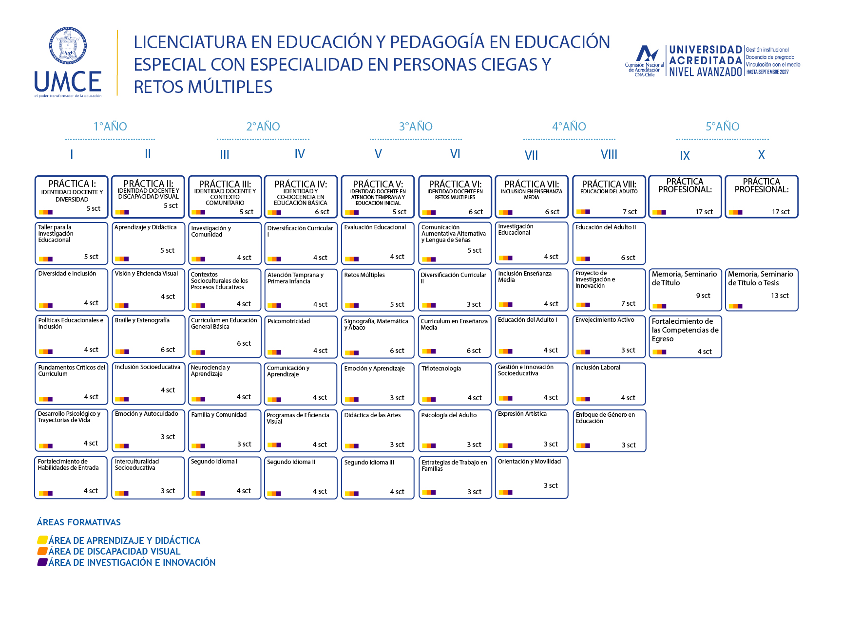 licenciatura en educaciOn y pedagogIa en educaciOn 1001