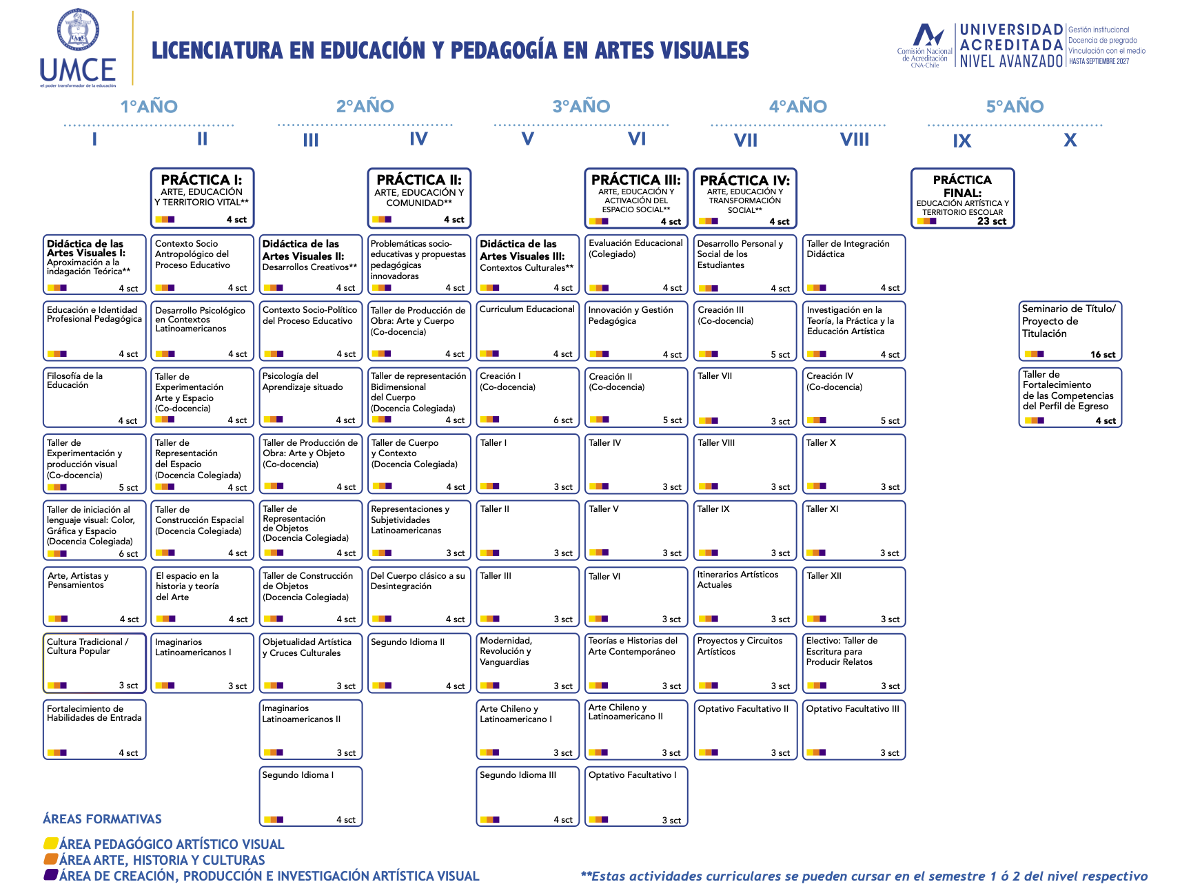 Malla Artes Visuales