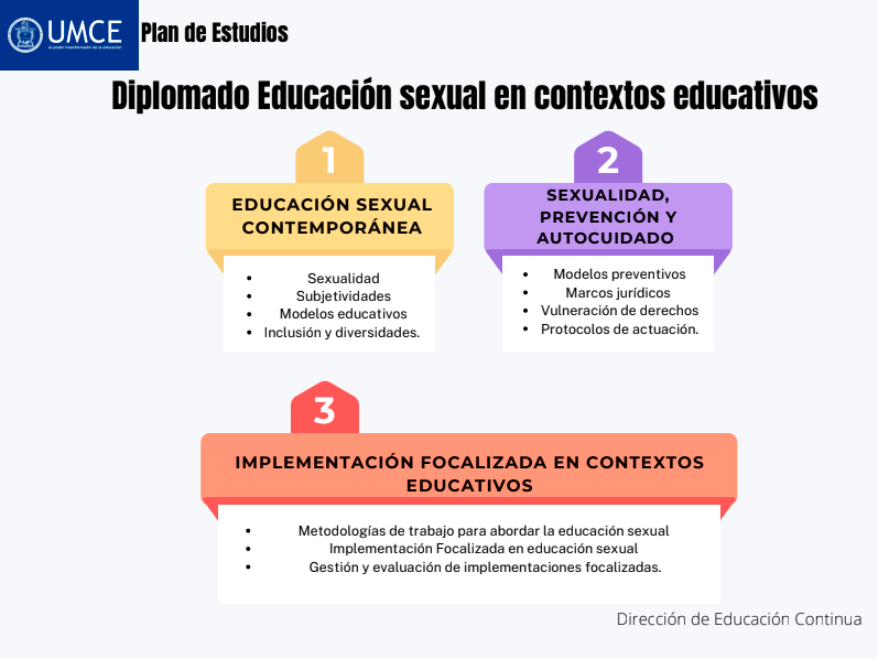 Educacion sexual en contextos educativos
