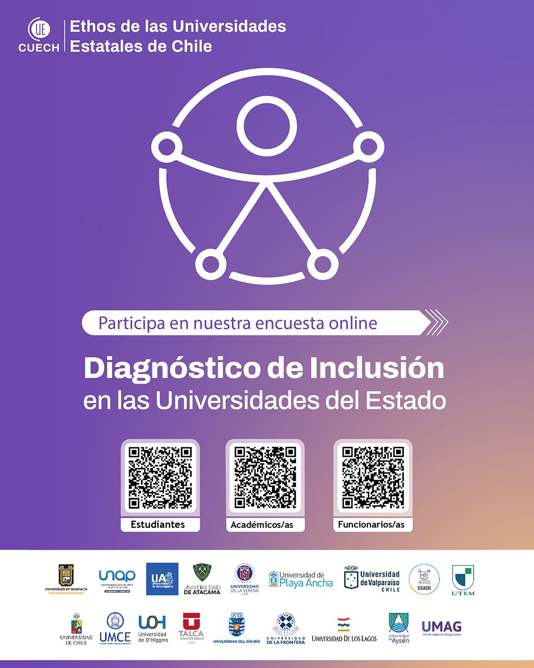 Encuesta ETHOS 2025