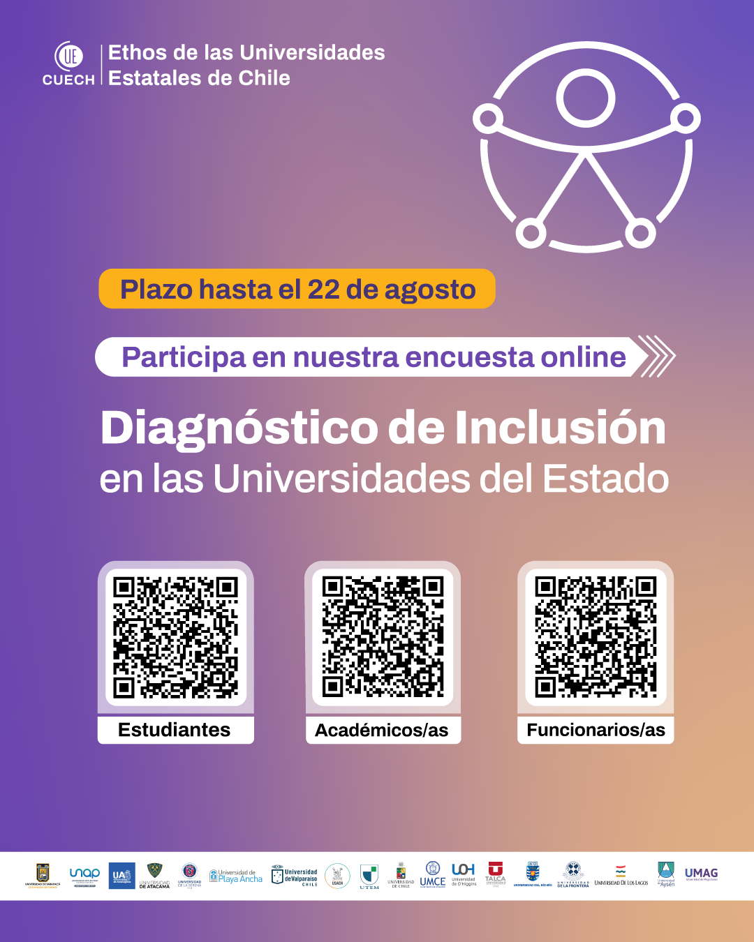 Encuesta ETHOS 2025