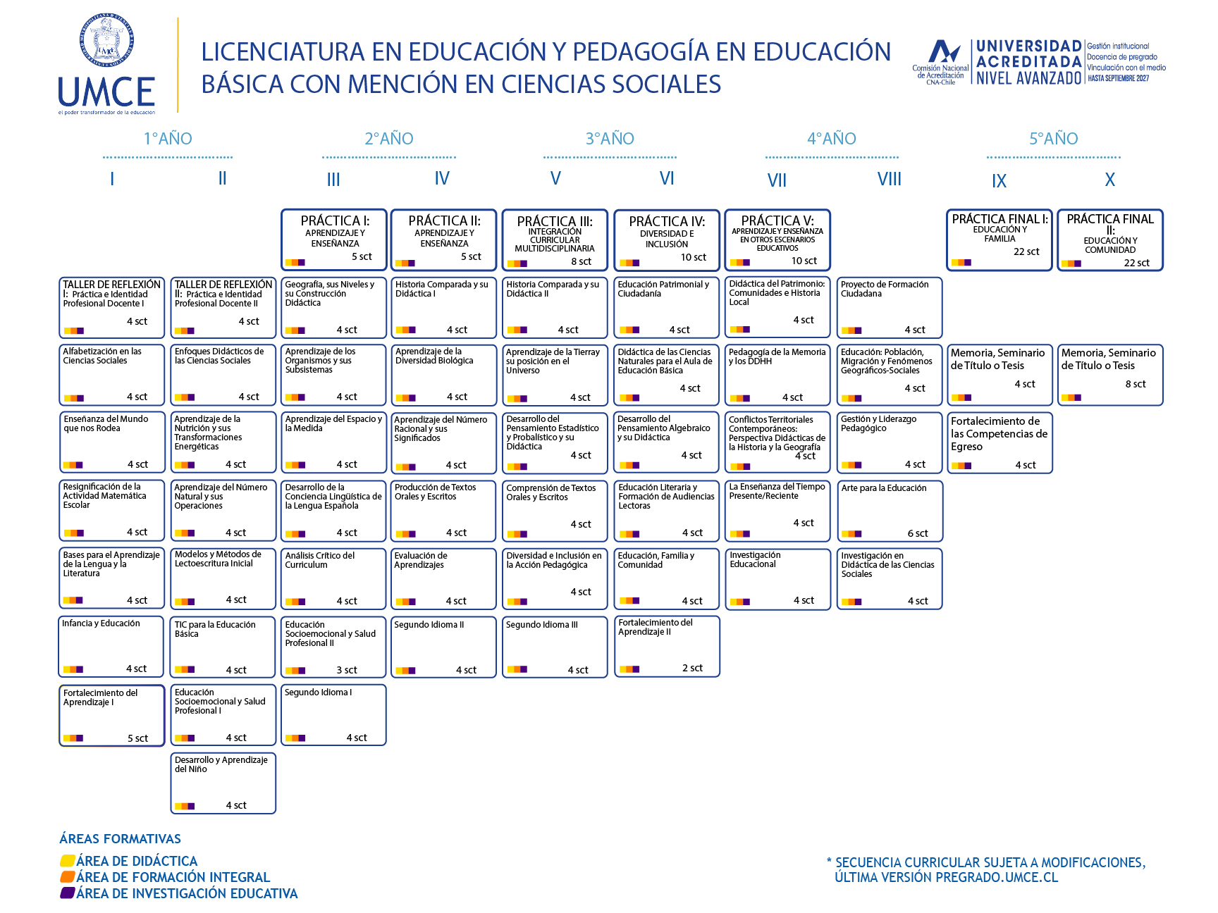 bAsica con menciOn en ciencias sociales 100