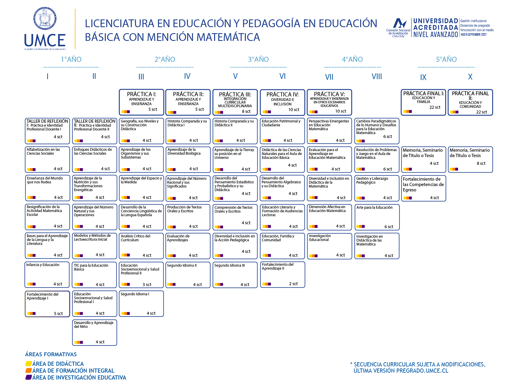 bAsica con menciOn matemAtica 100