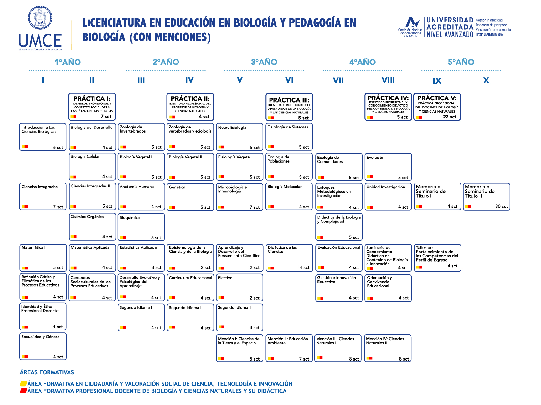 biologia y pedagogia en biologia 100