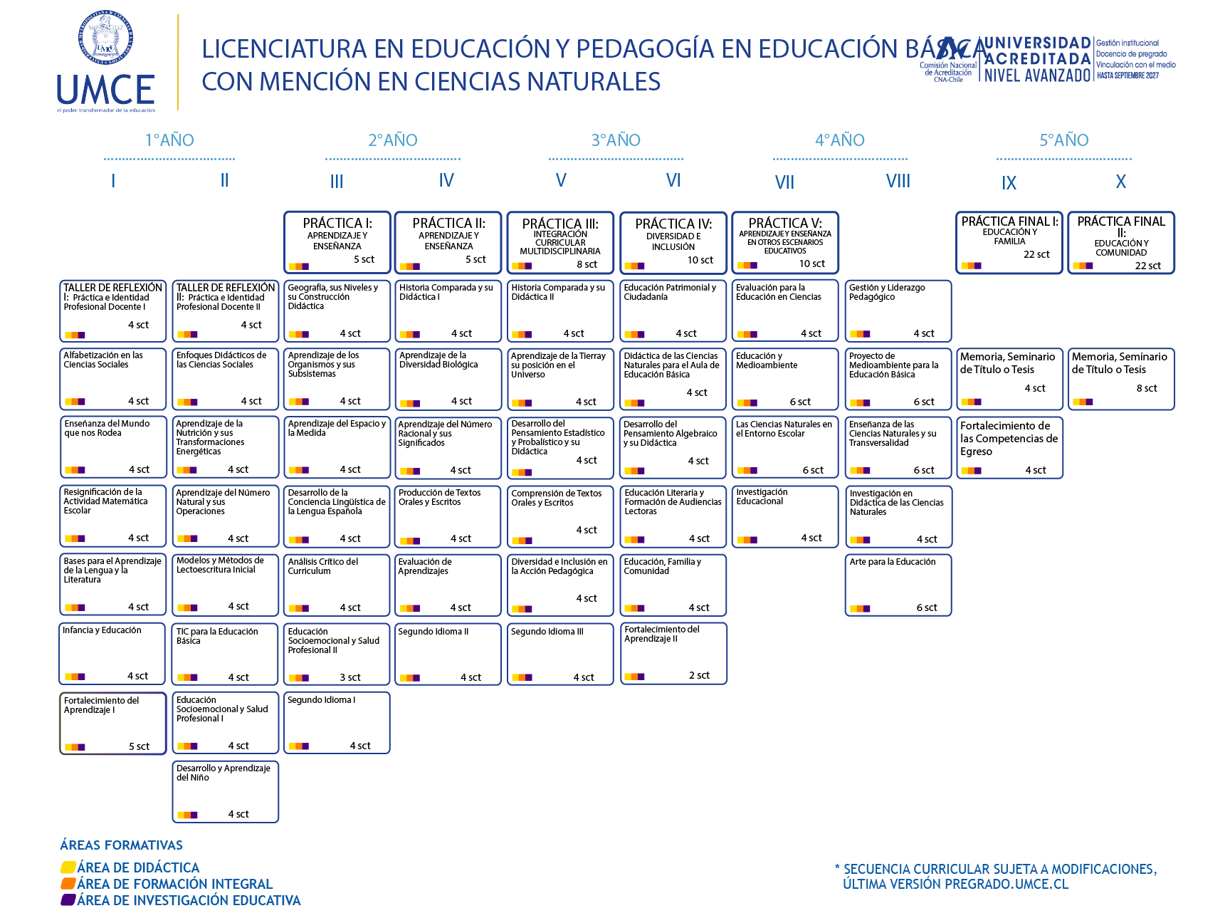 con menciOn en ciencias naturales 100